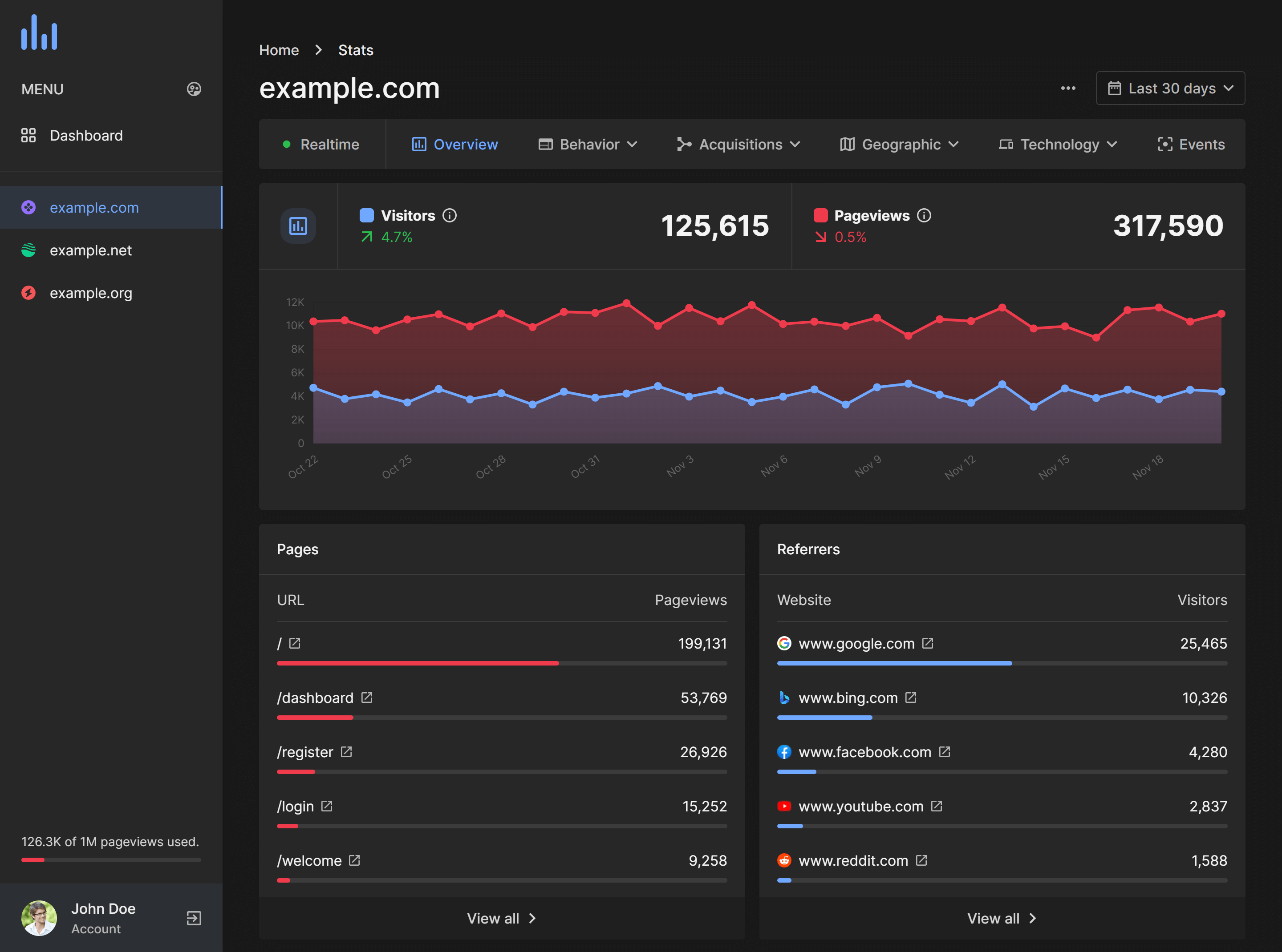 BackByteMedia Analytics